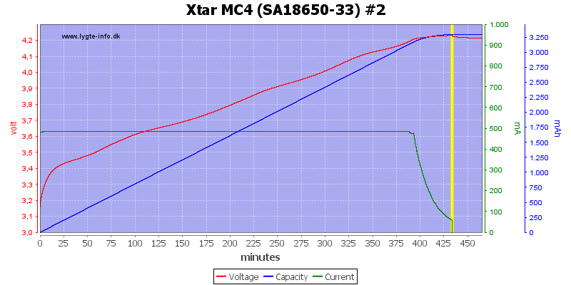 Xtar%20MC4%20%28SA18650-33%29%20%232.png