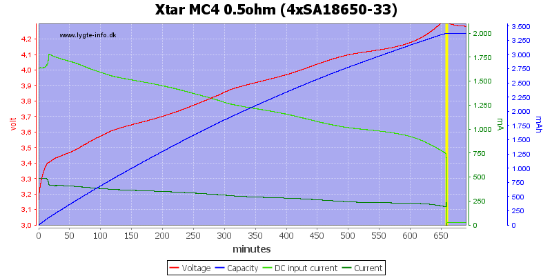 Xtar%20MC4%200.5ohm%20%284xSA18650-33%29.png