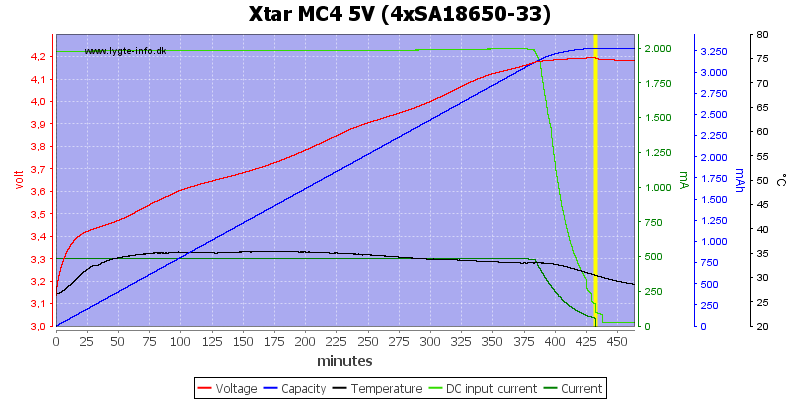 Xtar%20MC4%205V%20%284xSA18650-33%29.png
