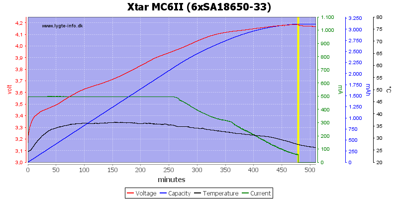 Xtar%20MC6II%20%286xSA18650-33%29.png