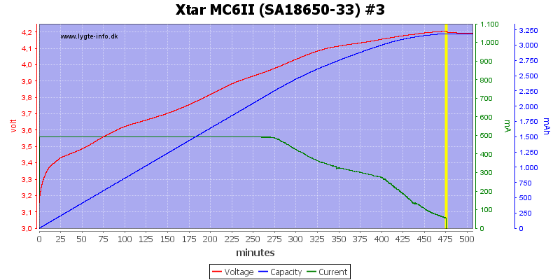 Xtar%20MC6II%20%28SA18650-33%29%20%233.png