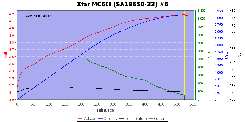 Xtar%20MC6II%20%28SA18650-33%29%20%236.png