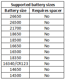 supportedBatterySizes.png