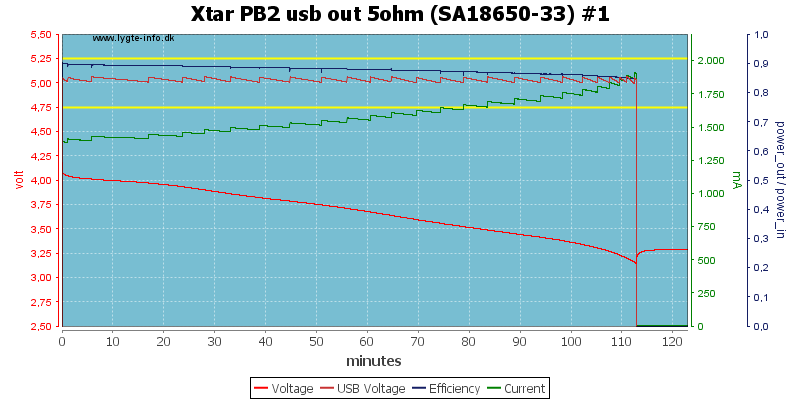 Xtar%20PB2%20usb%20out%205ohm%20%28SA18650-33%29%20%231.png