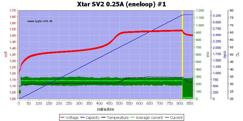 Xtar%20SV2%200.25A%20(eneloop)%20%231.png