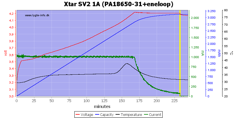 Xtar%20SV2%201A%20(PA18650-31+eneloop).png