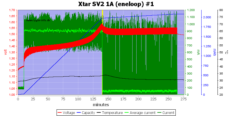Xtar%20SV2%201A%20(eneloop)%20%231.png