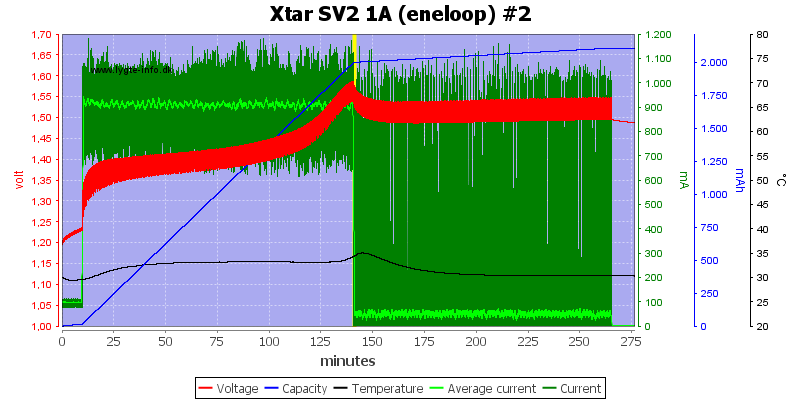 Xtar%20SV2%201A%20(eneloop)%20%232.png