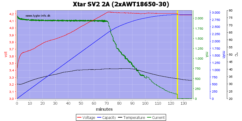 Xtar%20SV2%202A%20(2xAWT18650-30).png