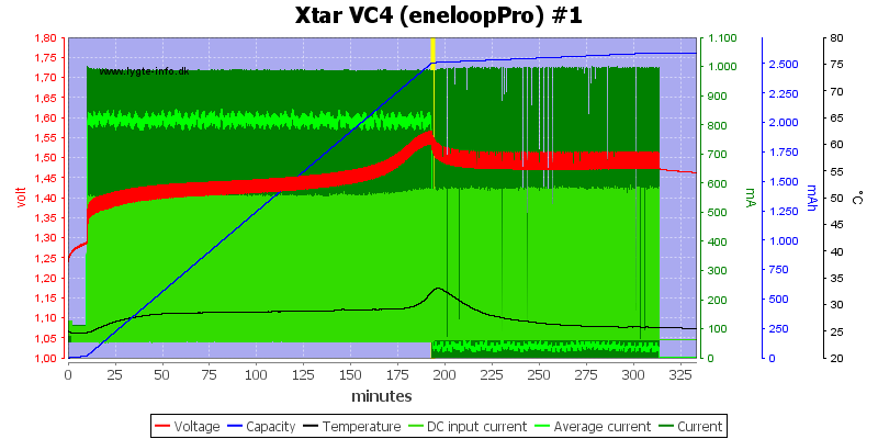 Xtar%20VC4%20(eneloopPro)%20%231.png