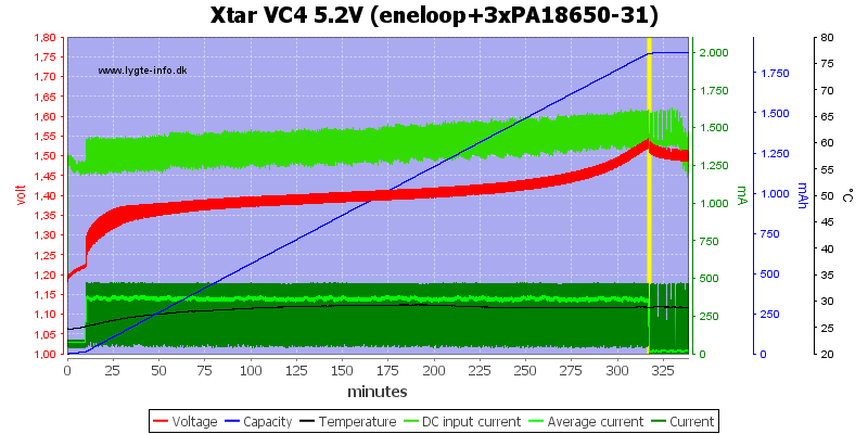 Xtar%20VC4%205.2V%20(eneloop+3xPA18650-31).png