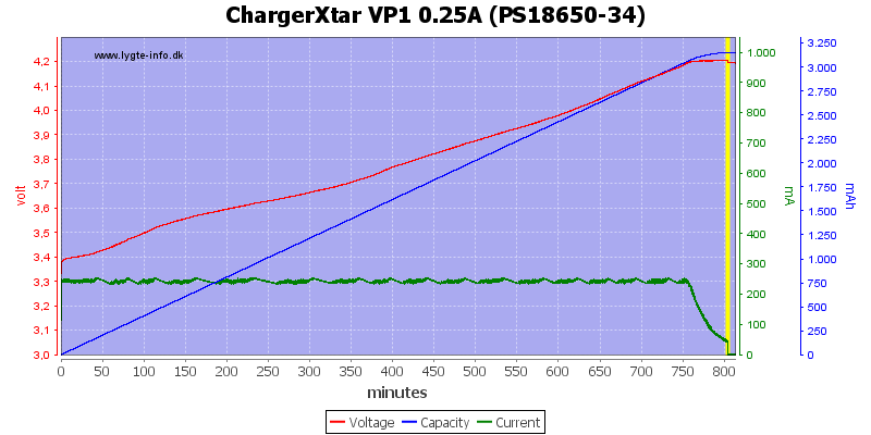 ChargerXtar%20VP1%200.25A%20(PS18650-34).png