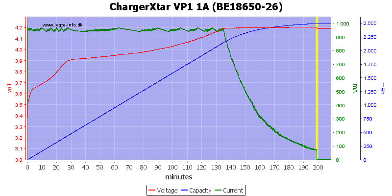 ChargerXtar%20VP1%201A%20(BE18650-26).png