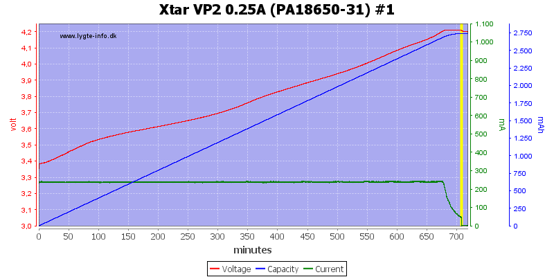 Xtar%20VP2%200.25A%20(PA18650-31)%20%231.png