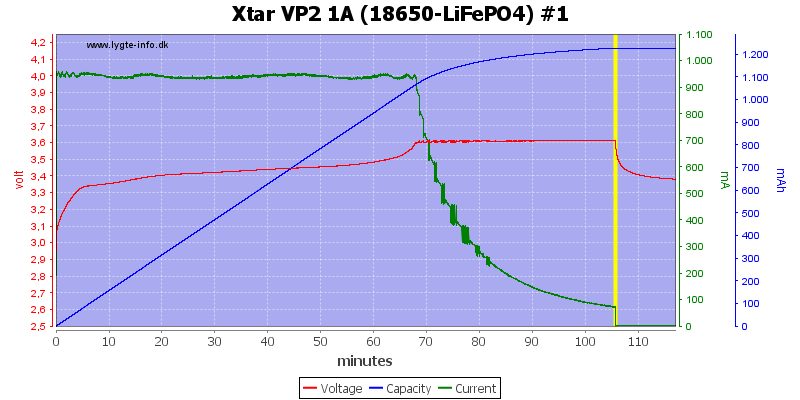 Xtar%20VP2%201A%20(18650-LiFePO4)%20%231.png