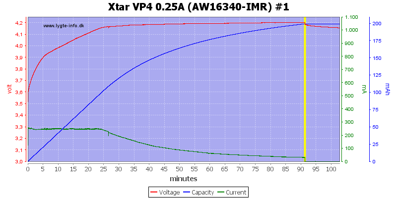 Xtar%20VP4%200.25A%20(AW16340-IMR)%20%231.png