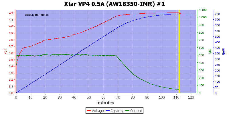 Xtar%20VP4%200.5A%20(AW18350-IMR)%20%231.png