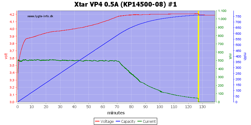 Xtar%20VP4%200.5A%20(KP14500-08)%20%231.png