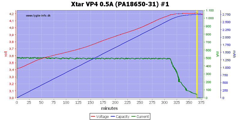 Xtar%20VP4%200.5A%20(PA18650-31)%20%231.png