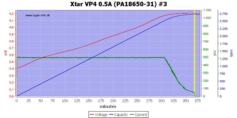 Xtar%20VP4%200.5A%20(PA18650-31)%20%233.png