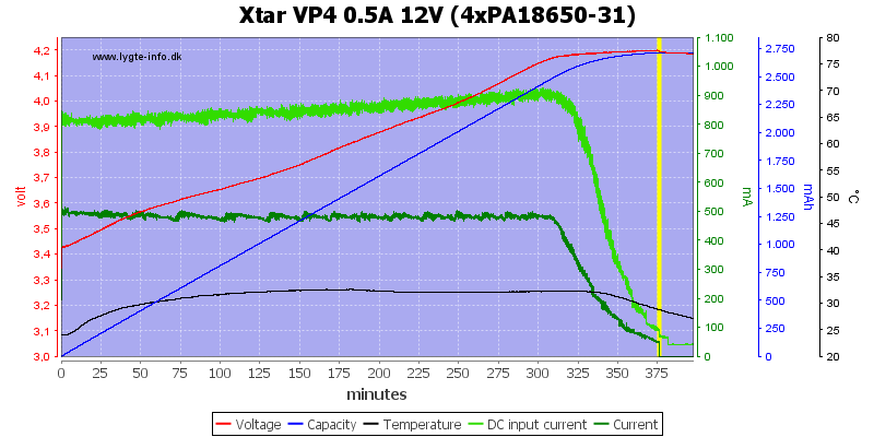 Xtar%20VP4%200.5A%2012V%20(4xPA18650-31).png