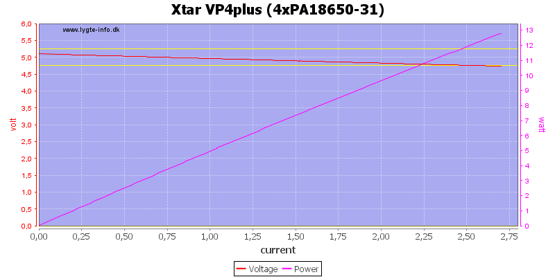 Xtar%20VP4plus%20%284xPA18650-31%29%20load%20sweep.png