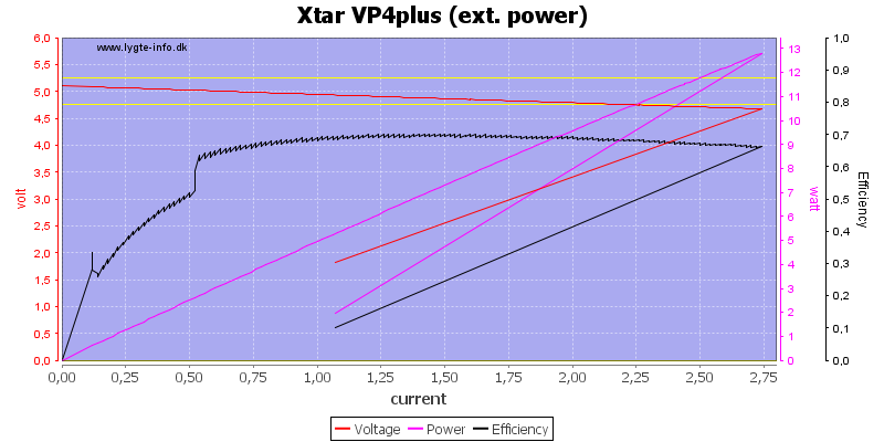 Xtar%20VP4plus%20%28ext.%20power%29%20load%20sweep.png