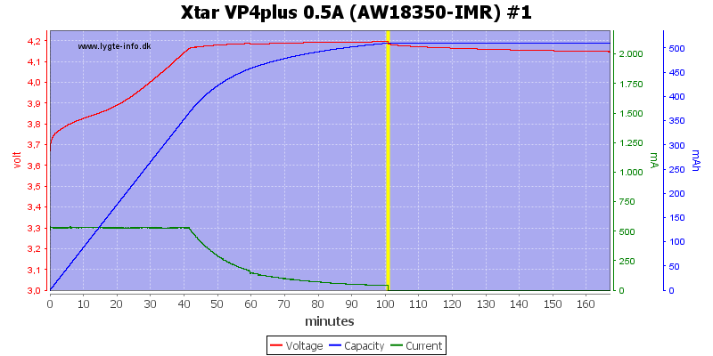 Xtar%20VP4plus%200.5A%20%28AW18350-IMR%29%20%231.png
