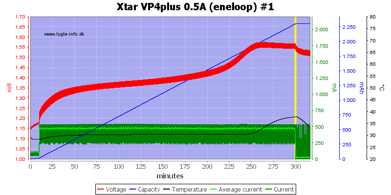 Xtar%20VP4plus%200.5A%20%28eneloop%29%20%231.png