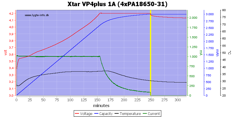 Xtar%20VP4plus%201A%20%284xPA18650-31%29.png
