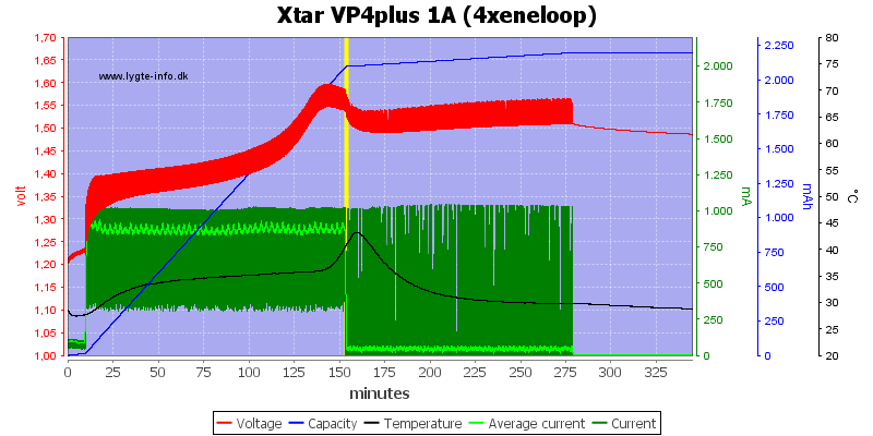 Xtar%20VP4plus%201A%20%284xeneloop%29.png