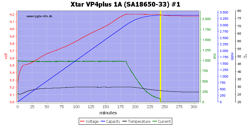 Xtar%20VP4plus%201A%20%28SA18650-33%29%20%231.png