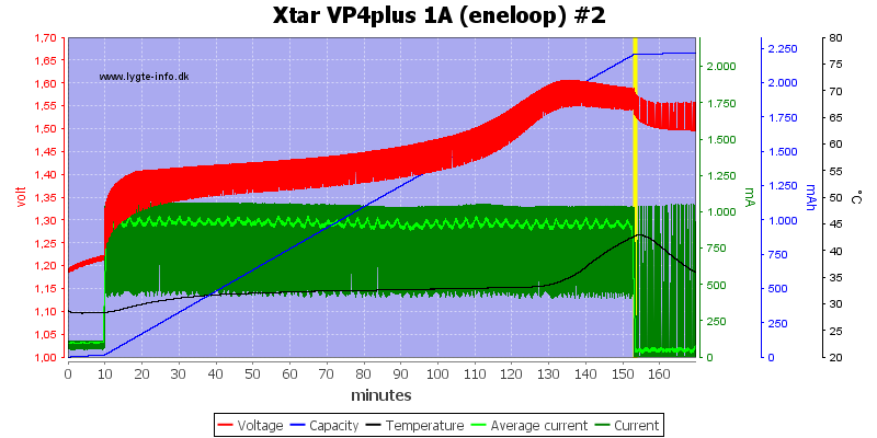 Xtar%20VP4plus%201A%20%28eneloop%29%20%232.png