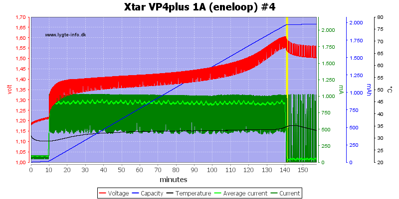 Xtar%20VP4plus%201A%20%28eneloop%29%20%234.png