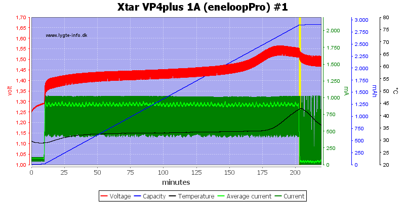 Xtar%20VP4plus%201A%20%28eneloopPro%29%20%231.png