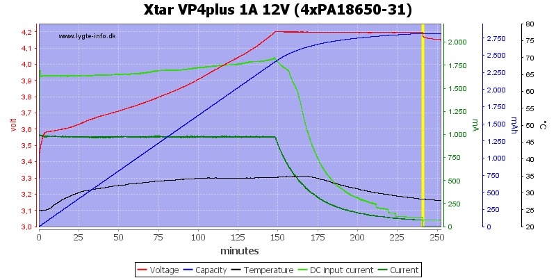 Xtar%20VP4plus%201A%2012V%20%284xPA18650-31%29.png