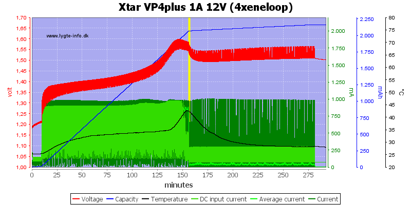Xtar%20VP4plus%201A%2012V%20%284xeneloop%29.png
