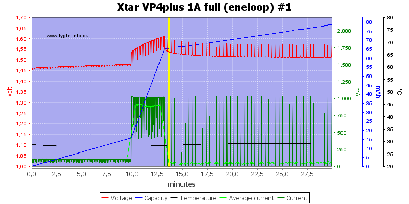 Xtar%20VP4plus%201A%20full%20%28eneloop%29%20%231.png