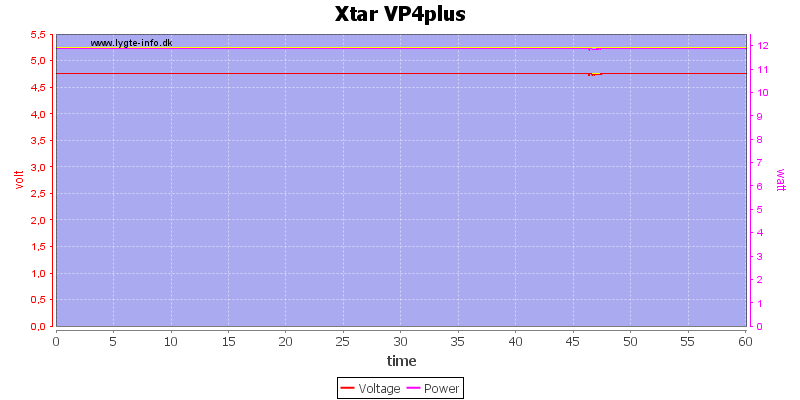 Xtar%20VP4plus%20load%20test.png
