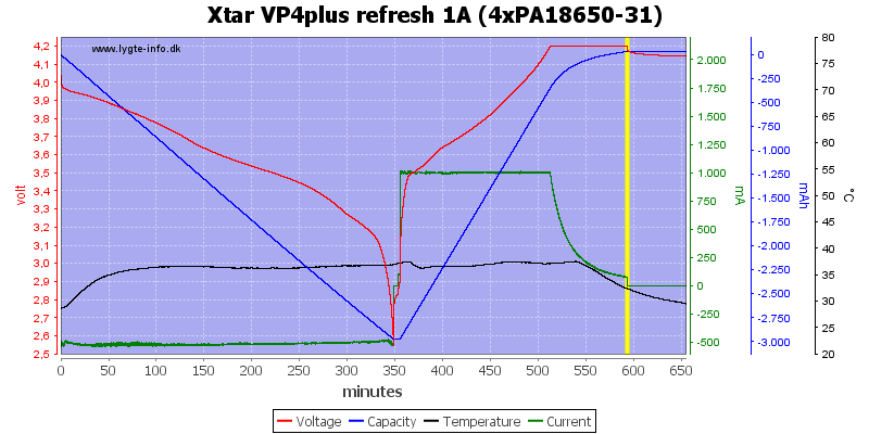 Xtar%20VP4plus%20refresh%201A%20%284xPA18650-31%29.png