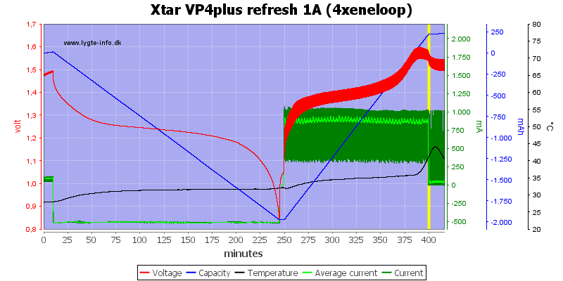 Xtar%20VP4plus%20refresh%201A%20%284xeneloop%29.png