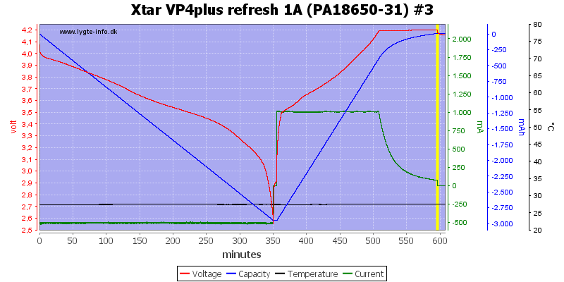 Xtar%20VP4plus%20refresh%201A%20%28PA18650-31%29%20%233.png