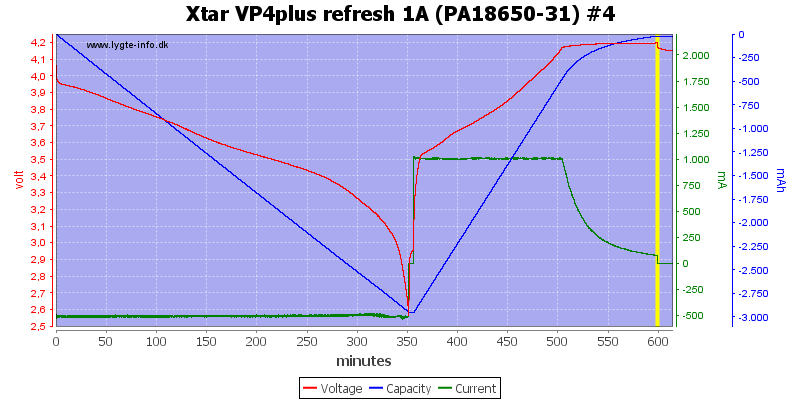 Xtar%20VP4plus%20refresh%201A%20%28PA18650-31%29%20%234.png