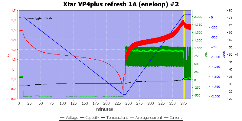 Xtar%20VP4plus%20refresh%201A%20%28eneloop%29%20%232.png