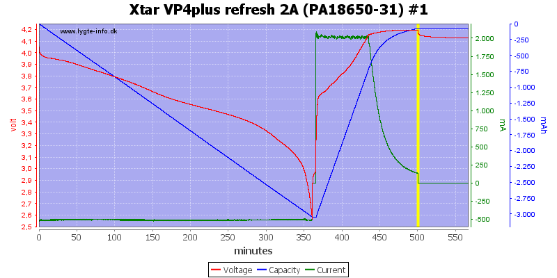 Xtar%20VP4plus%20refresh%202A%20%28PA18650-31%29%20%231.png