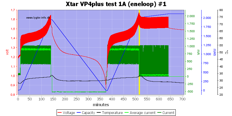 Xtar%20VP4plus%20test%201A%20%28eneloop%29%20%231.png