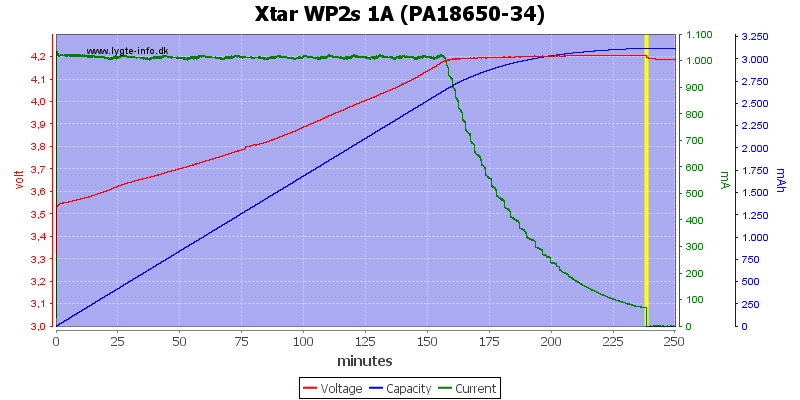 Xtar%20WP2s%201A%20(PA18650-34).png