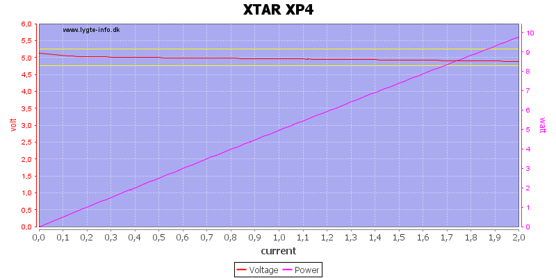 XTAR%20XP4%20load%20sweep.png