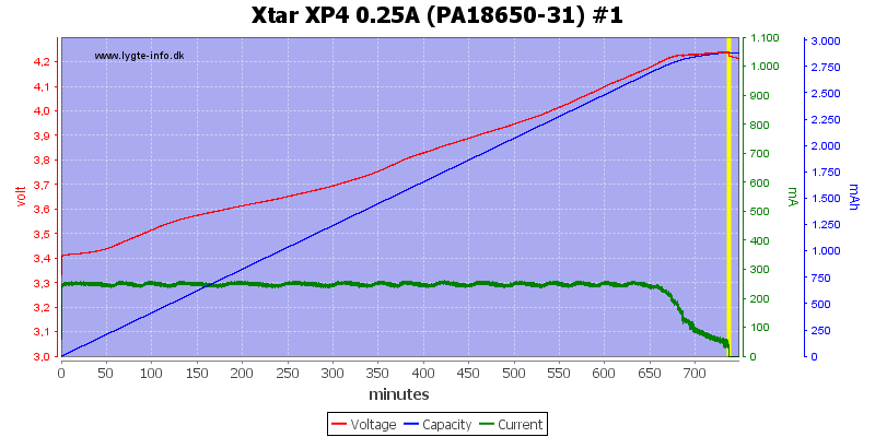 Xtar%20XP4%200.25A%20(PA18650-31)%20%231.png