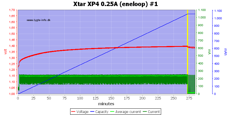 Xtar%20XP4%200.25A%20(eneloop)%20%231.png